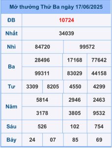 Soi cầu 247 ngày 17-06-2025